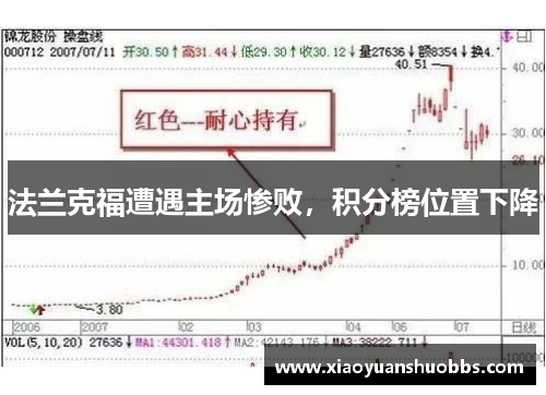法兰克福遭遇主场惨败，积分榜位置下降