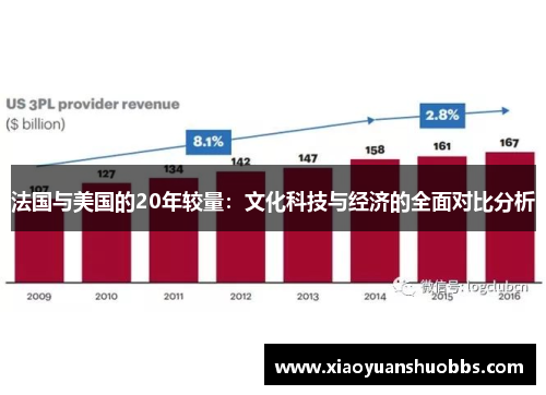 法国与美国的20年较量：文化科技与经济的全面对比分析